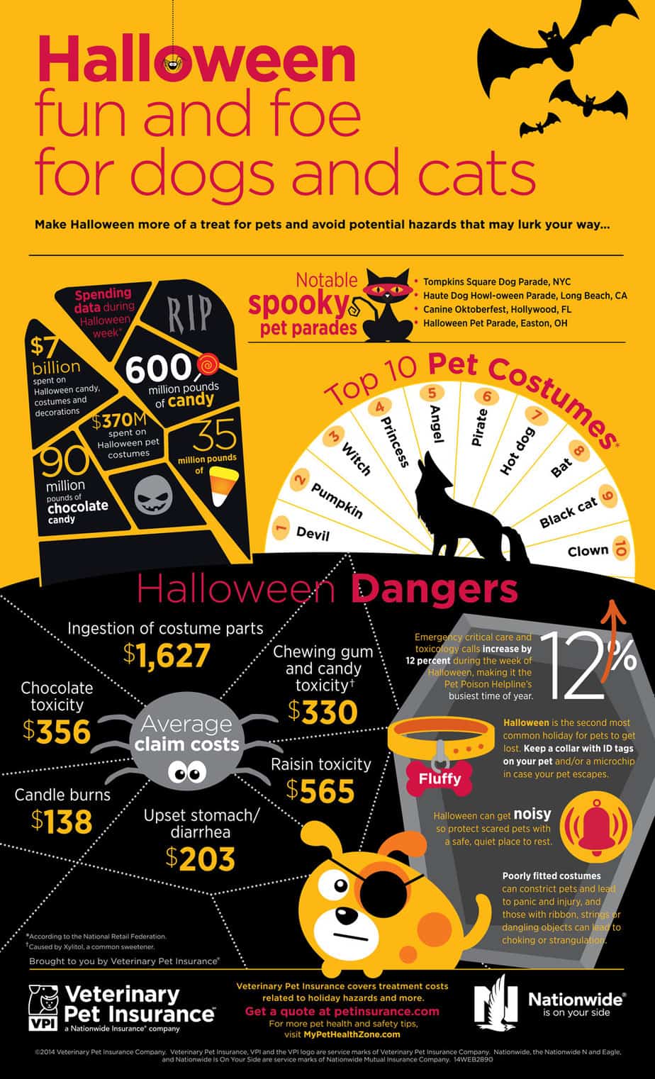 Halloween Fun and Foe Infographic_1100px