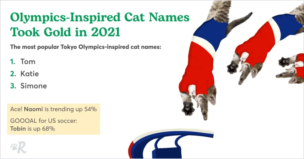 olympic cat names