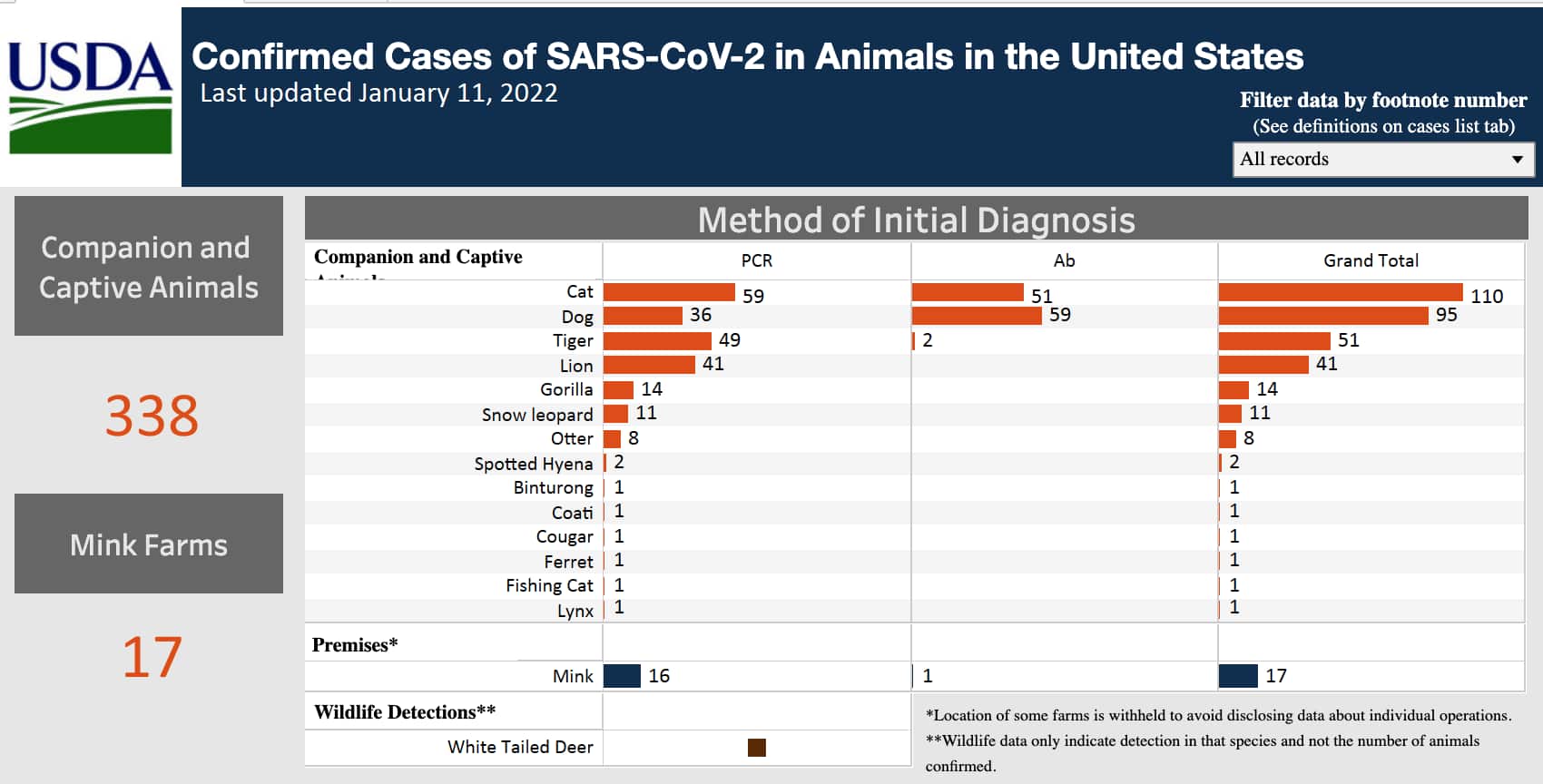 USDA-animals-with-covid